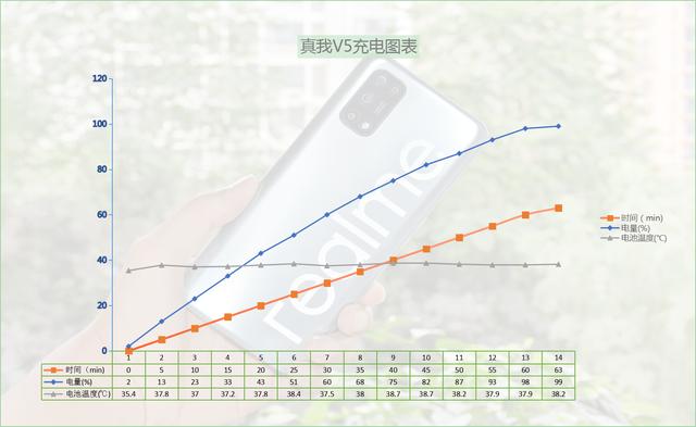 真我V5 5G全方位体验，从根源上弥补年轻一代的潮玩短板