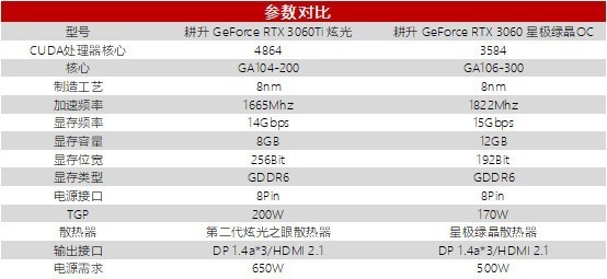 耕升带你看《仁王2：完整版》的DLSS加持有多牛