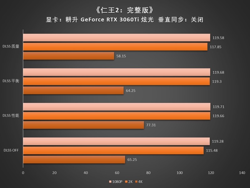 耕升带你看《仁王2：完整版》的DLSS加持有多牛