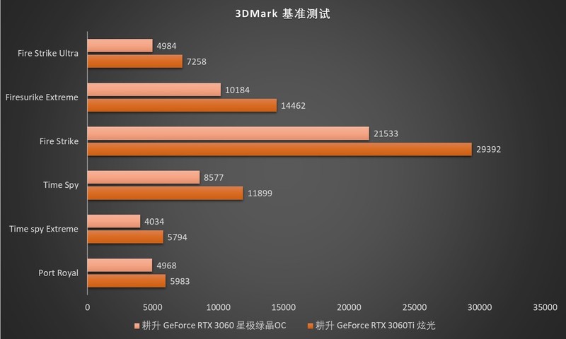 耕升带你看《仁王2：完整版》的DLSS加持有多牛
