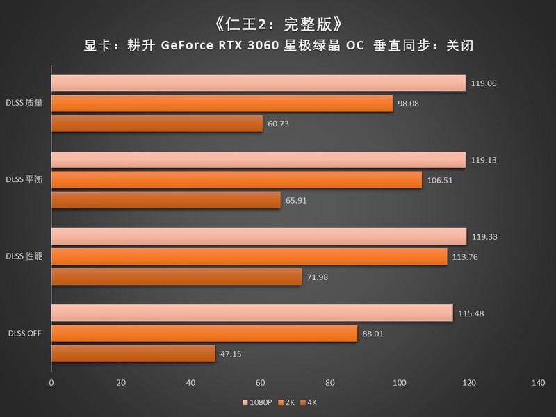 耕升带你看《仁王2：完整版》的DLSS加持有多牛