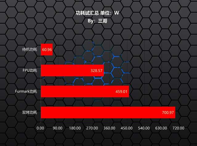 非折腾党的好选择之一，华硕B660M重炮手WIFI D4评测及装机体验