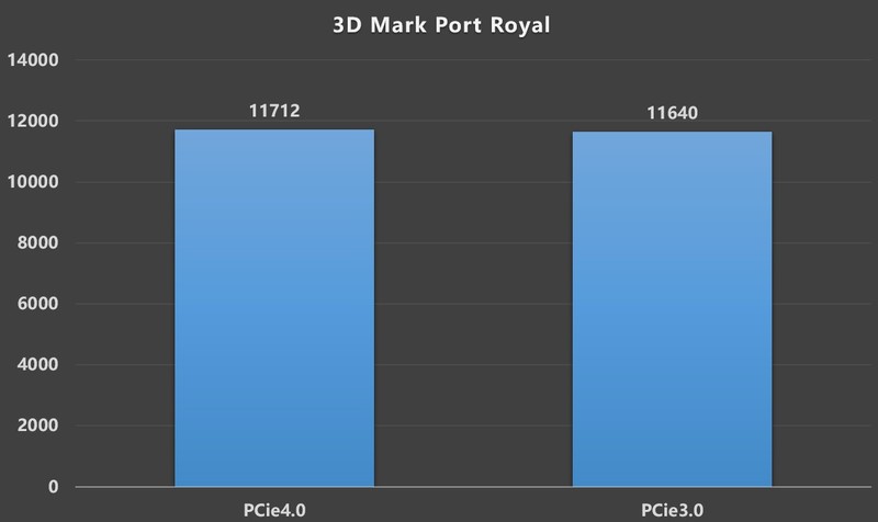 公版RTX 3080装机作业，RTX 2080Ti FE/RTX 3080 FE对比测试