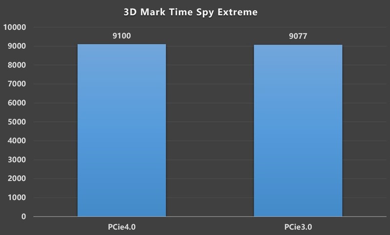公版RTX 3080装机作业，RTX 2080Ti FE/RTX 3080 FE对比测试