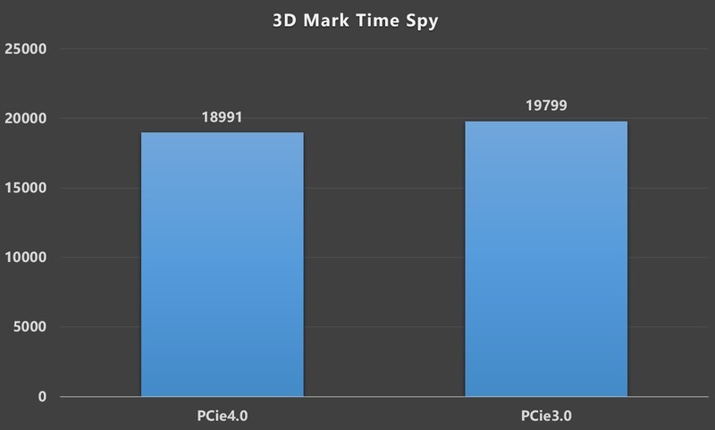 公版RTX 3080装机作业，RTX 2080Ti FE/RTX 3080 FE对比测试