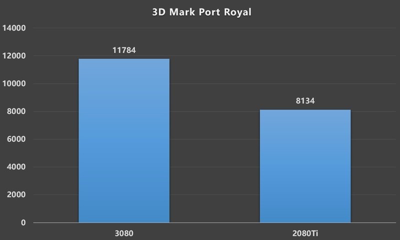 公版RTX 3080装机作业，RTX 2080Ti FE/RTX 3080 FE对比测试
