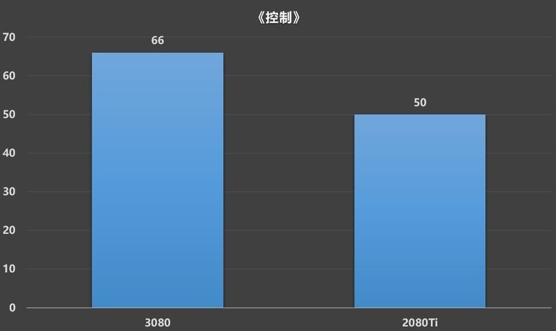 公版RTX 3080装机作业，RTX 2080Ti FE/RTX 3080 FE对比测试