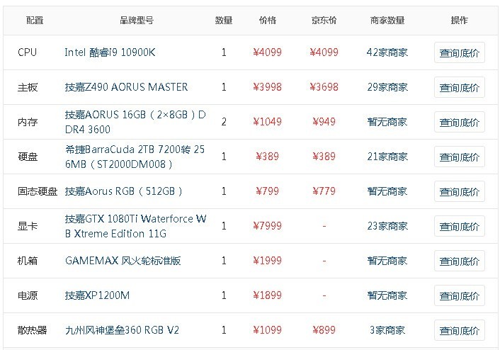 这个配置有大神帮我看看吗，我的预算要2个左右，怎么还能降降吗，除掉机箱