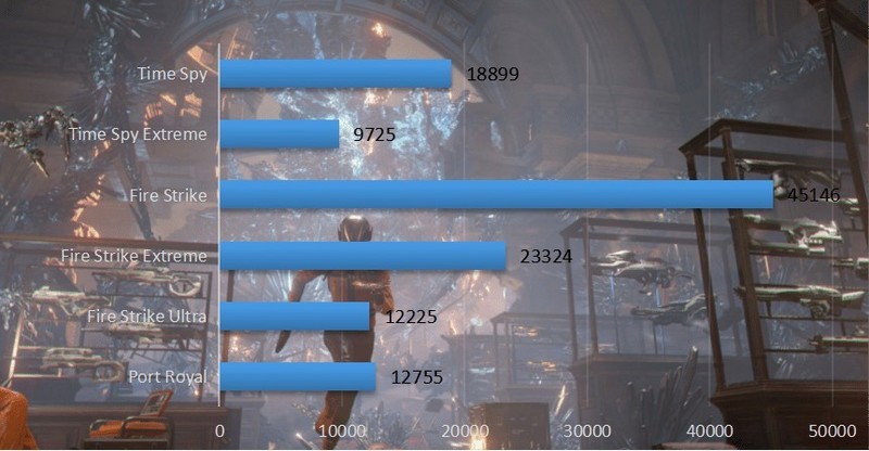 CPU升级后主板也要一起换新吗？11600K+Z490+3080Ti配置装机怎么样