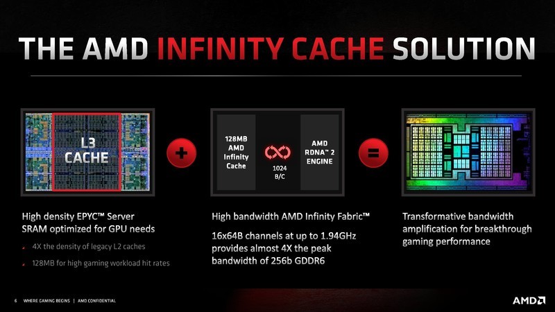 非公版更强 讯景XFX RX6800 XT海外版显卡评测