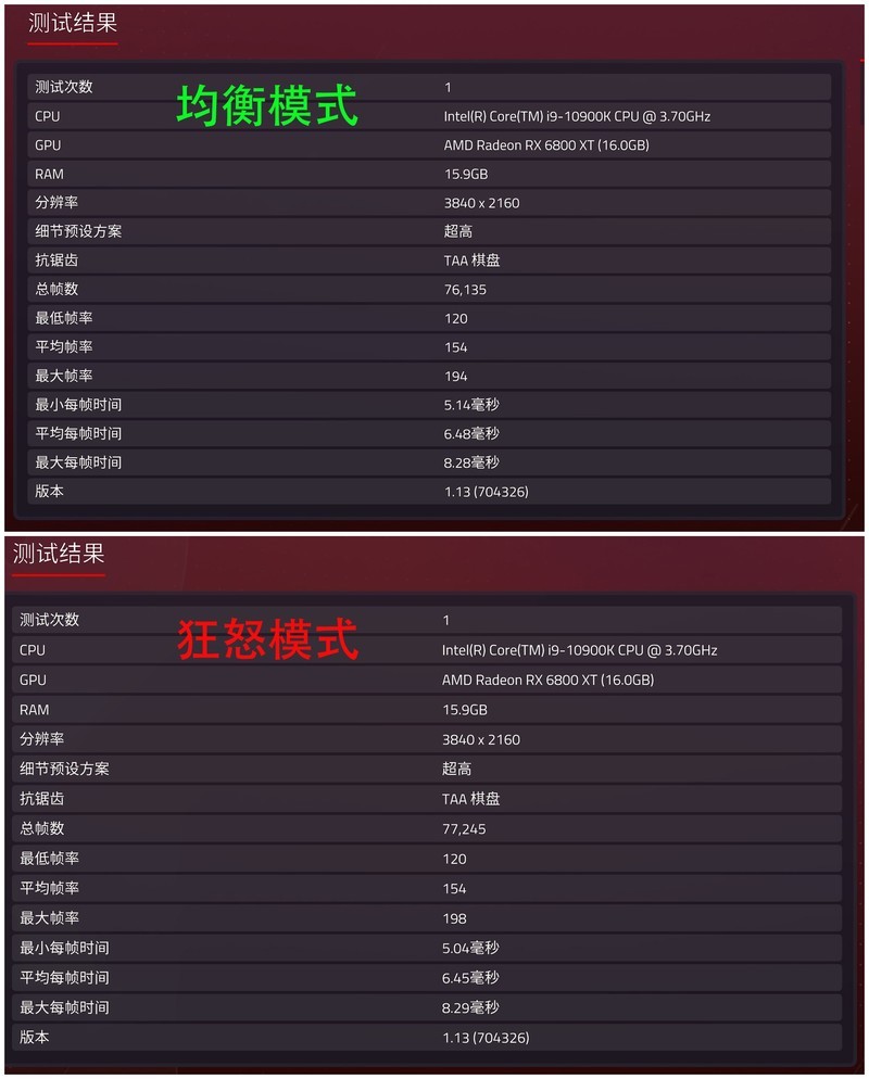 非公版更强 讯景XFX RX6800 XT海外版显卡评测