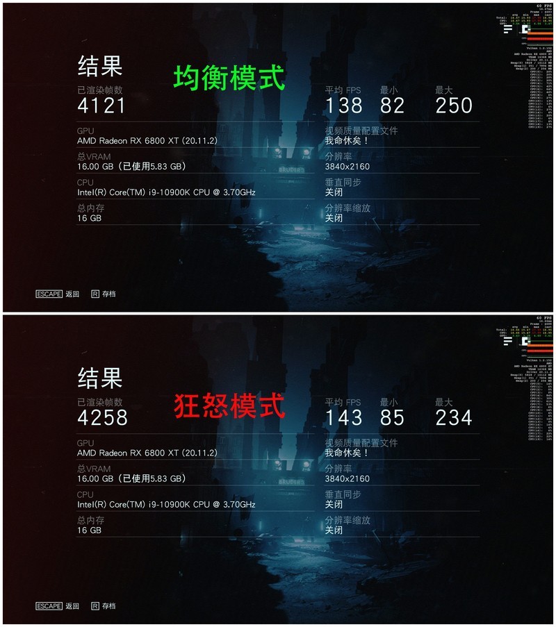 非公版更强 讯景XFX RX6800 XT海外版显卡评测