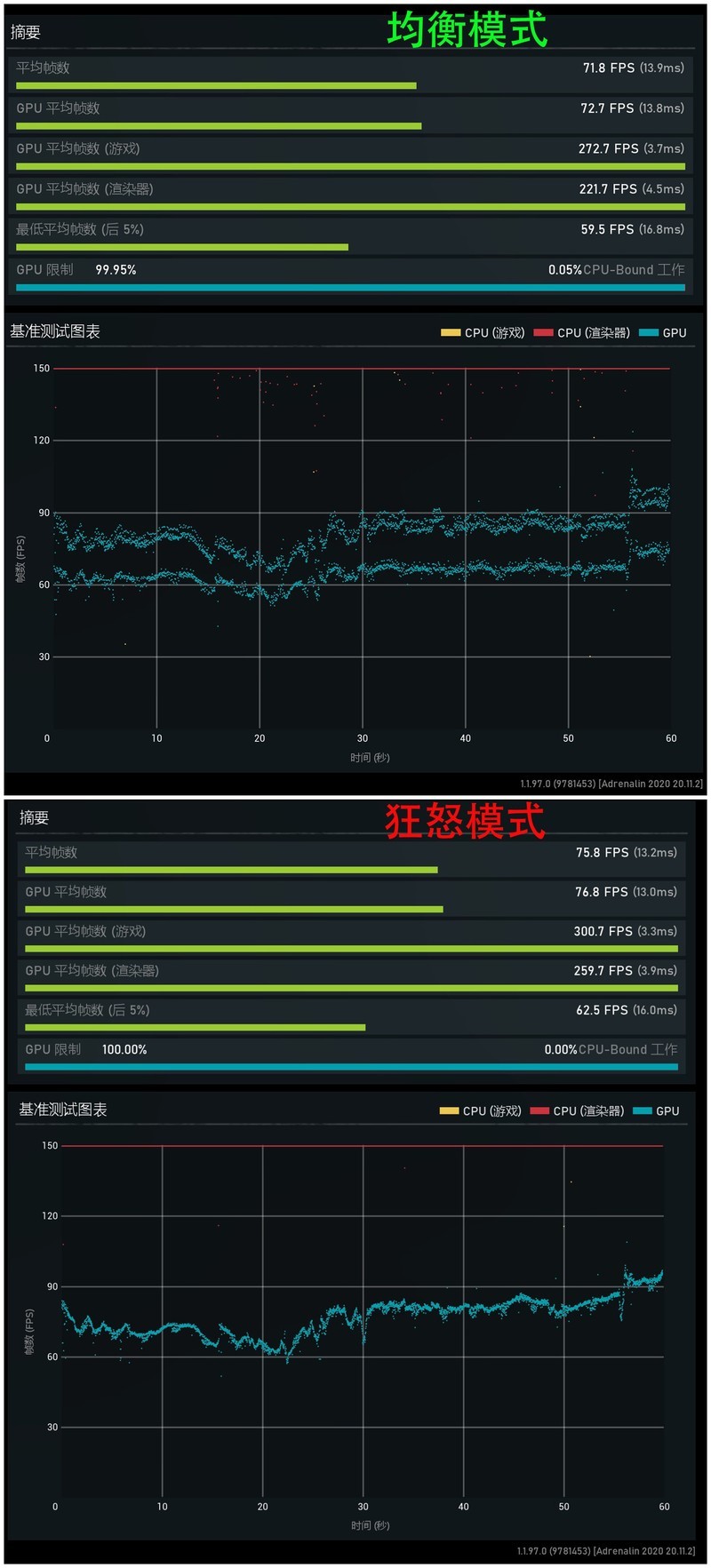 非公版更强 讯景XFX RX6800 XT海外版显卡评测