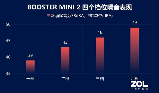 直击灵魂深处的舒爽，菠萝君BOOSTER MINI 2智能筋膜枪评测