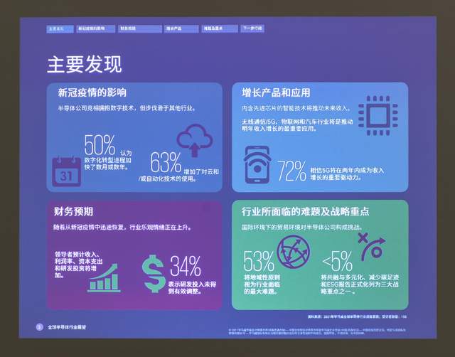 明基E580智能投影机：精准触达商务需求，有效推进会议进程