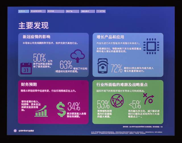 明基E580智能投影机：精准触达商务需求，有效推进会议进程