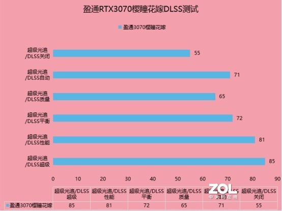 【血赚】好看就完事了？盈通RTX3070樱瞳花嫁简评针不戳！