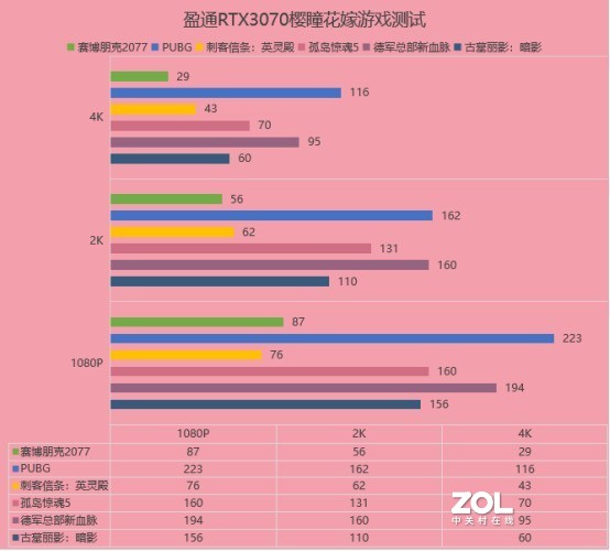 【血赚】好看就完事了？盈通RTX3070樱瞳花嫁简评针不戳！