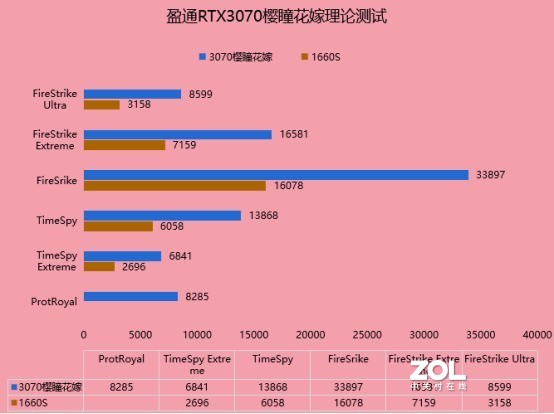 【血赚】好看就完事了？盈通RTX3070樱瞳花嫁简评针不戳！