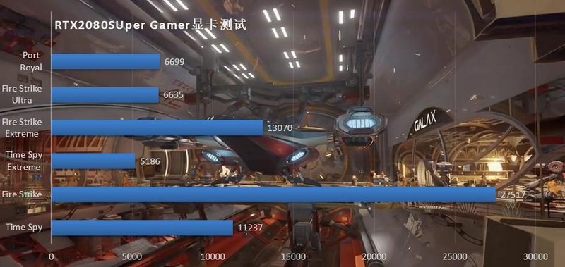 海鲜市场的二手显卡能买么？下单一片2080S显卡装机实测告诉你