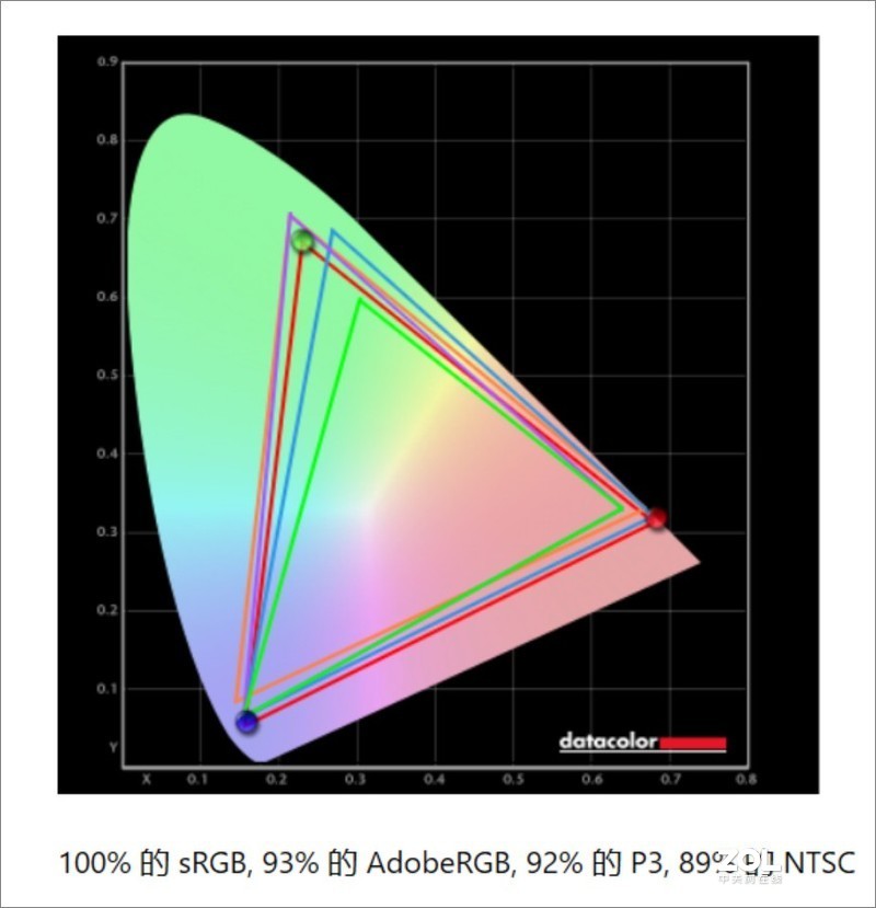 电竞者的色彩显示专家，泰坦军团大金刚4K显示器T27UG体验测评