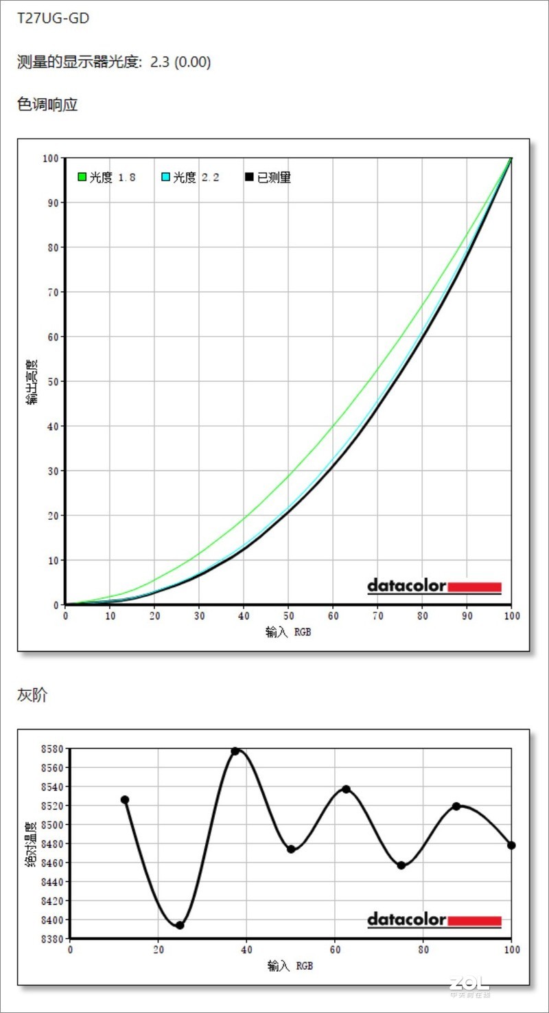 电竞者的色彩显示专家，泰坦军团大金刚4K显示器T27UG体验测评