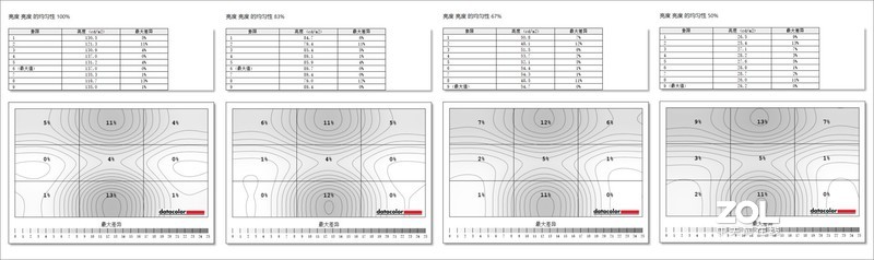 电竞者的色彩显示专家，泰坦军团大金刚4K显示器T27UG体验测评