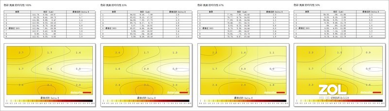 电竞者的色彩显示专家，泰坦军团大金刚4K显示器T27UG体验测评