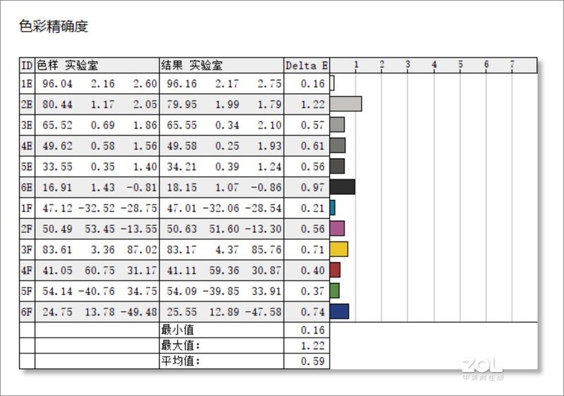 电竞者的色彩显示专家，泰坦军团大金刚4K显示器T27UG体验测评