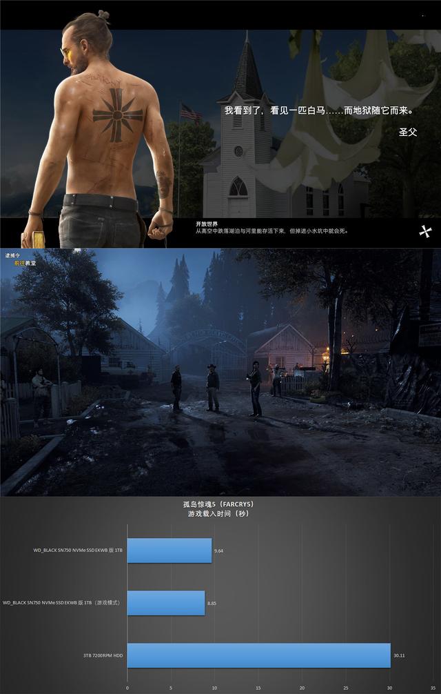 有颜值有速度，WD_BLACK SN750 NVMe SSD EKWB 版 1TB 装机测试