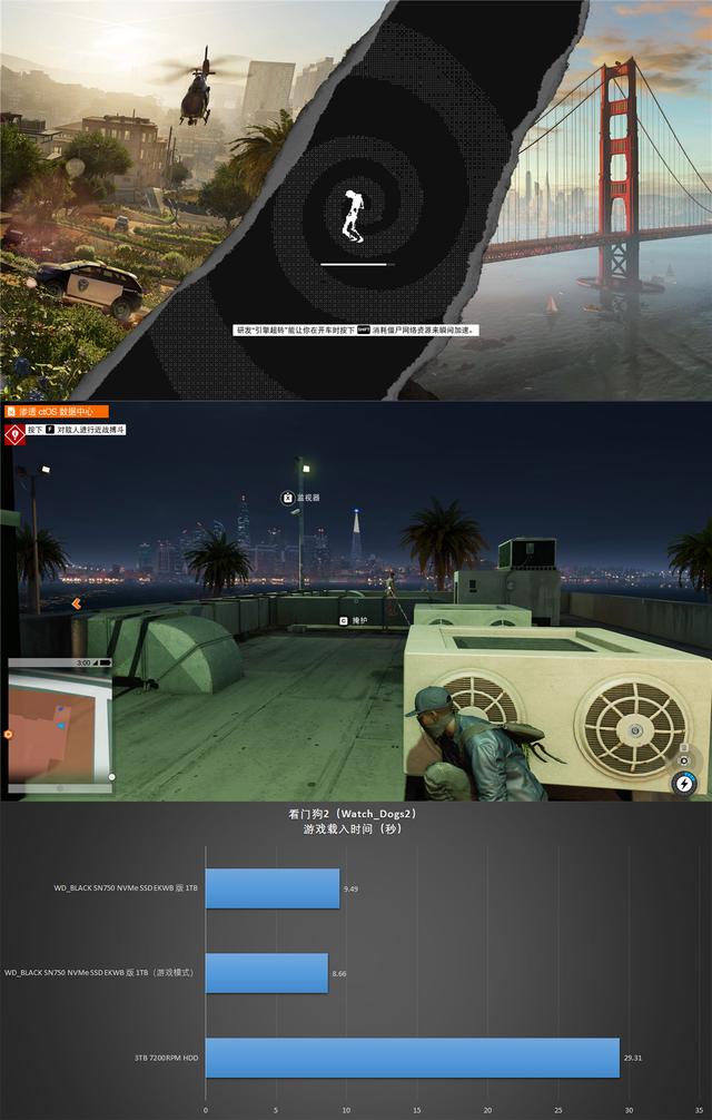 有颜值有速度，WD_BLACK SN750 NVMe SSD EKWB 版 1TB 装机测试