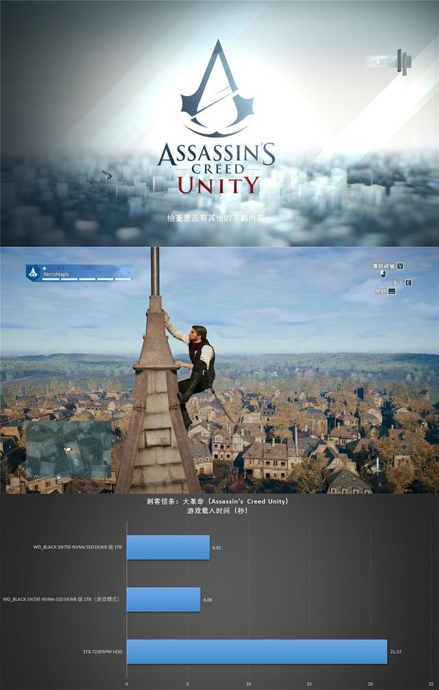 有颜值有速度，WD_BLACK SN750 NVMe SSD EKWB 版 1TB 装机测试