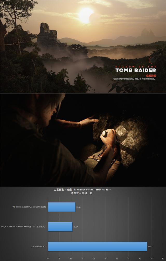 有颜值有速度，WD_BLACK SN750 NVMe SSD EKWB 版 1TB 装机测试