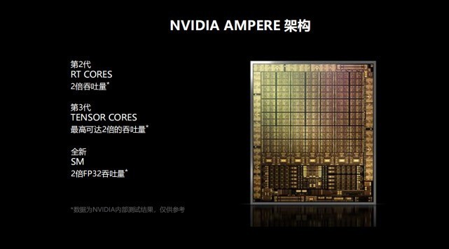 RTX 3080 Ti显卡首测：可能还是难买到，但性能提升很有诚意！