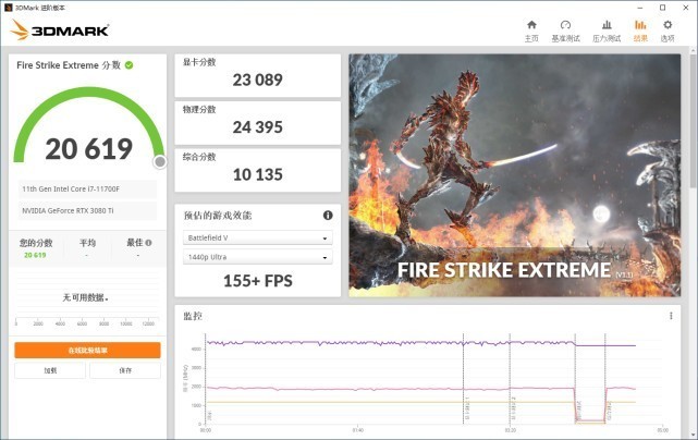 RTX 3080 Ti显卡首测：可能还是难买到，但性能提升很有诚意！