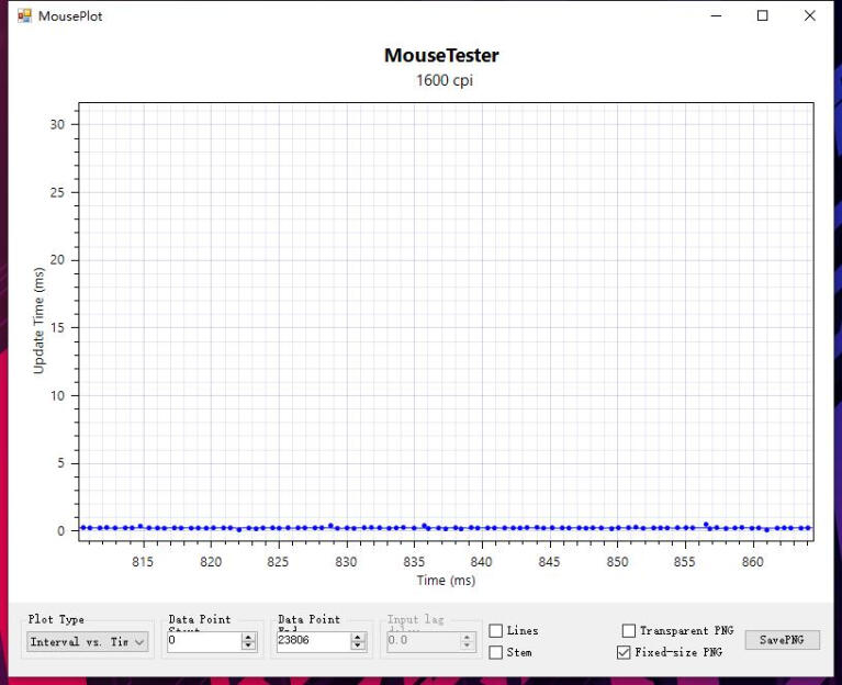 重新定义游戏鼠标：海盗船Sabre RGB Pro圣剑专业版游戏鼠标体验