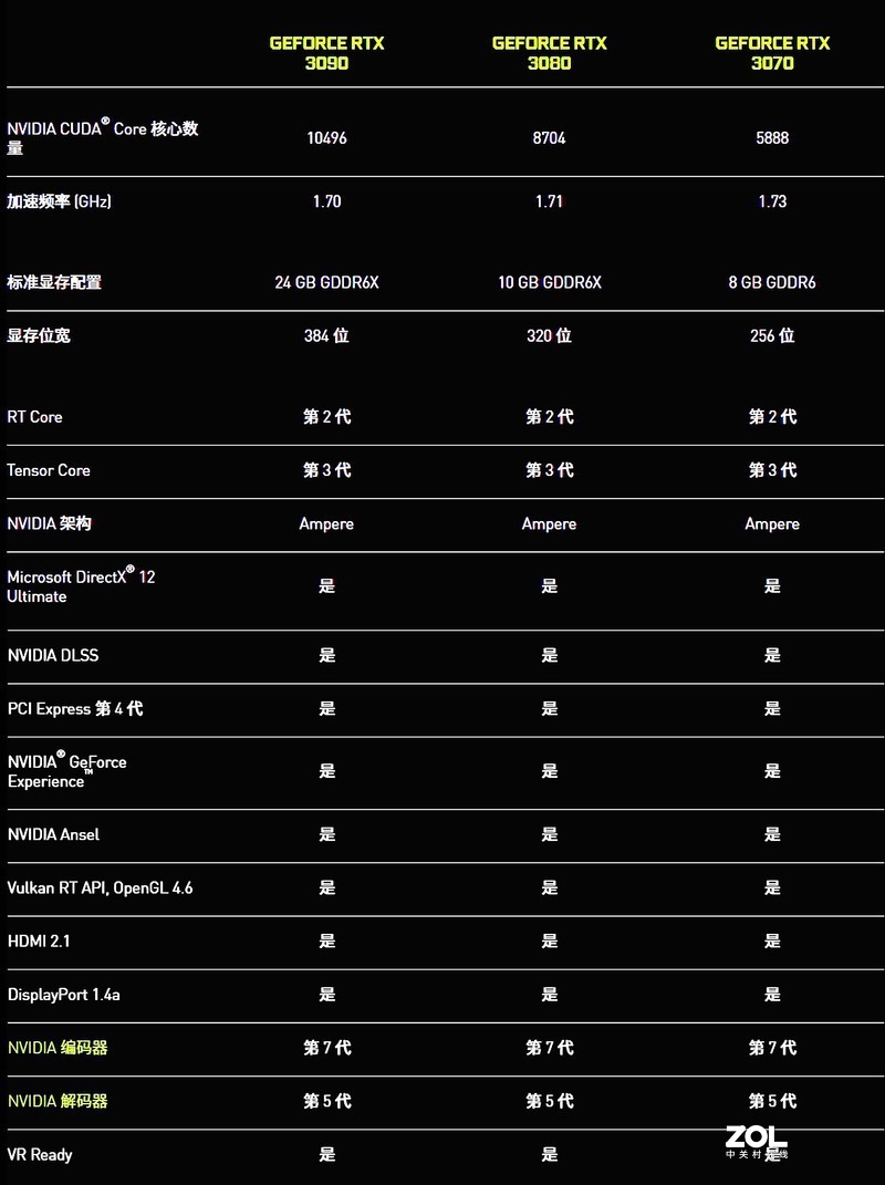 DLSS 2.0与光追特效加持，不买6800XT了——索泰RTX 3080天启OC显卡详测