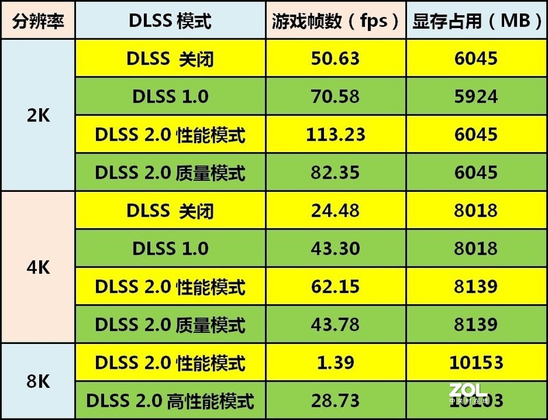 DLSS 2.0与光追特效加持，不买6800XT了——索泰RTX 3080天启OC显卡详测