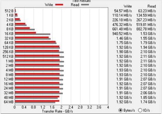 “不带K超频”BFB(低频提升)技术有多大作用？10900/B460装机体验分享