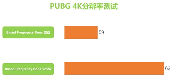 “不带K超频”BFB(低频提升)技术有多大作用？10900/B460装机体验分享