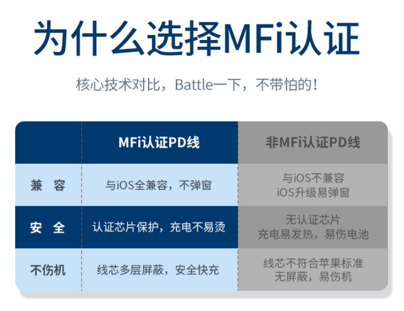 苹果取消充电器背后的影响：配件厂商受益，但消费者也不亏