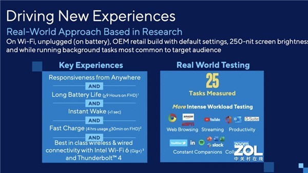 买本本更容易，Evo认证是什么，细谈Intel对本本的贡献