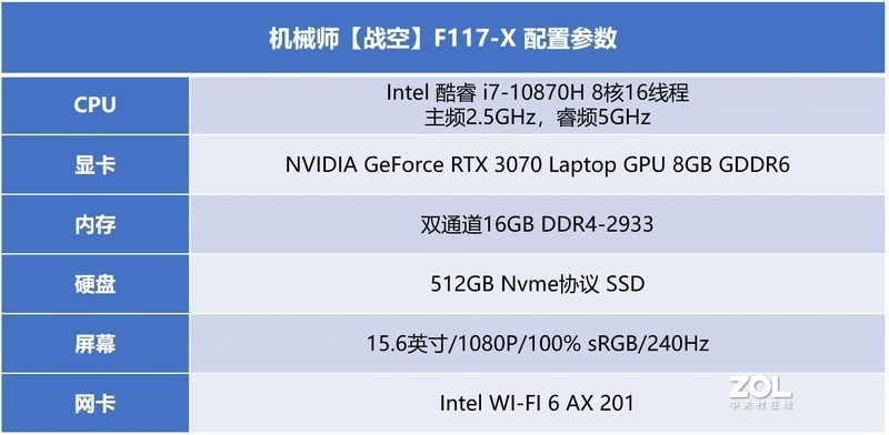 RTX 30笔记本首发评测：机械师F117-X搭载135W RTX 3070