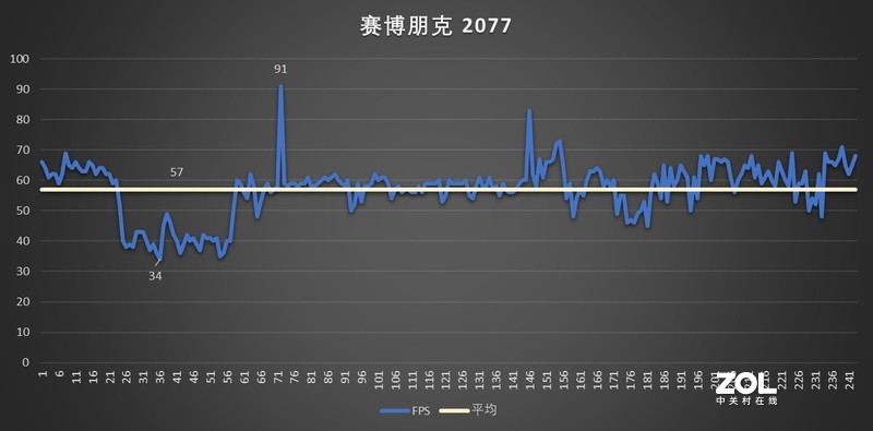 RTX 30笔记本首发评测：机械师F117-X搭载135W RTX 3070