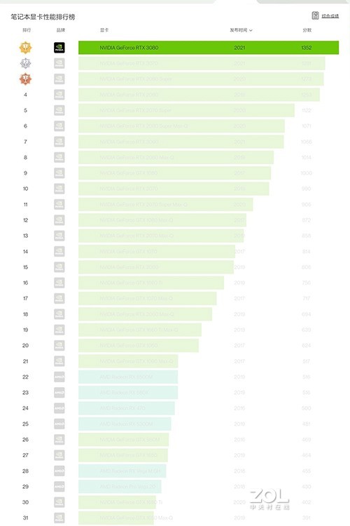 zol星空体育平台星空(中国)官方微信群【限时开放】