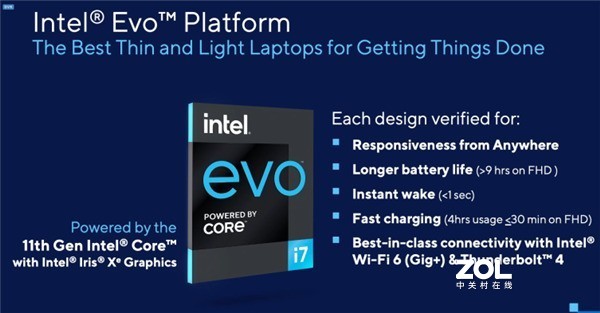 买本本更容易，Evo认证是什么，细谈Intel对本本的贡献