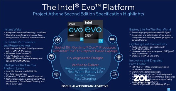 买本本更容易，Evo认证是什么，细谈Intel对本本的贡献