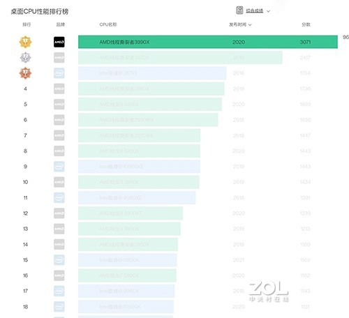 zol星空体育平台星空(中国)官方微信群【限时开放】