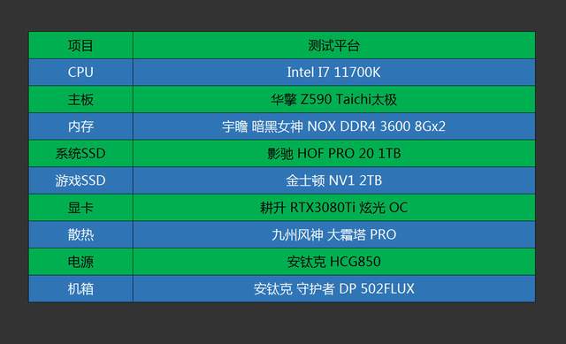 “臭打游戏”的春天来了？耕升RTX3080Ti 炫光 OC评测&装机秀