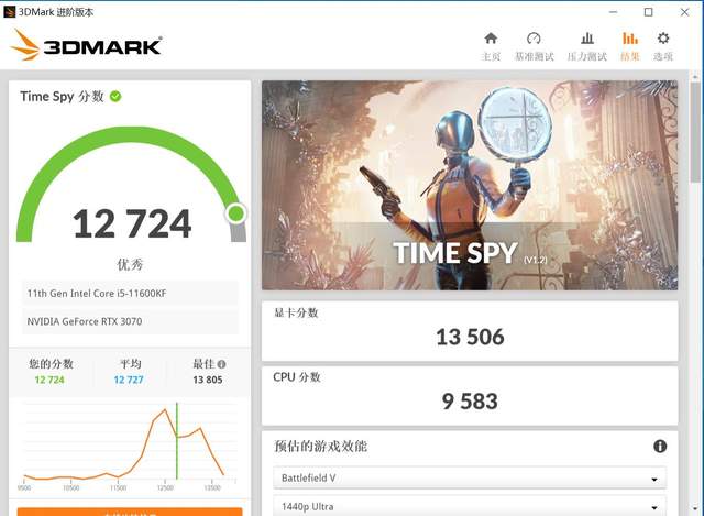 一个操作让你装机劲省2700  打游戏还更爽！